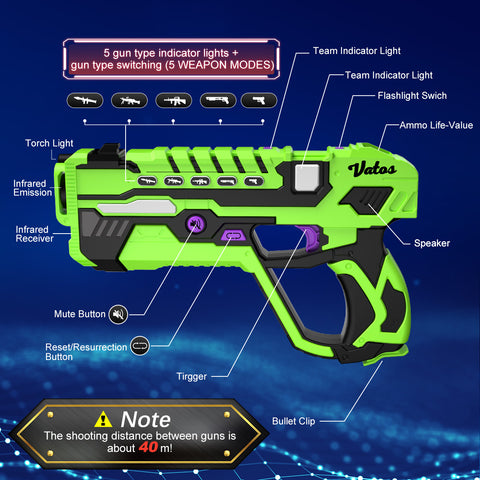 Vatos Rechargeable Laser Tag Guns Set with Receivers 2.4GHz Data SYNC Display Laser Game