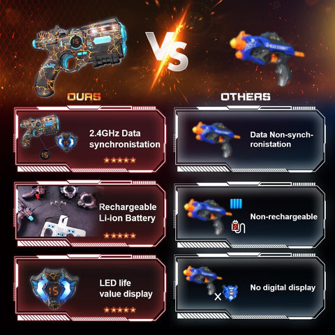 Rechargeable Laser Tag Set of 2 Player - 2.4GHz Data Fully SYNC 2 Gun & 2 Vest Sensors - Cool Birthday Toys & Ideas Laser Tag Gun for Kids Teen Adults for Outdoor Family Activities