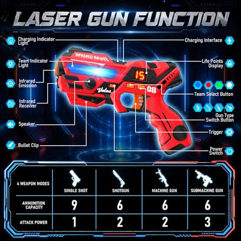 Rechargeable Kids Laser Tag Set for 2, Red & Blue