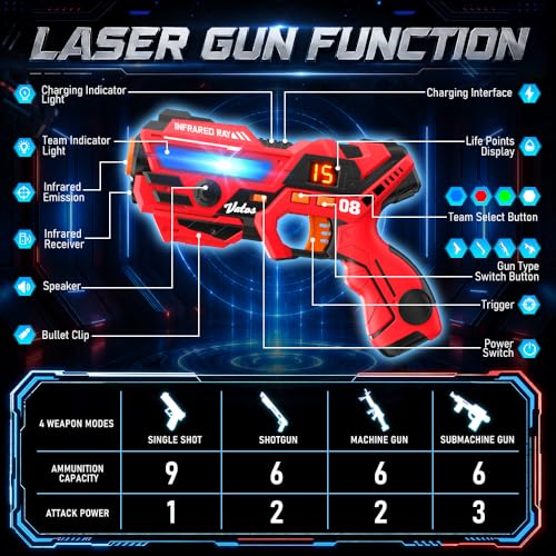 Rechargeable Kids Laser Tag Set for 2, Red & Blue