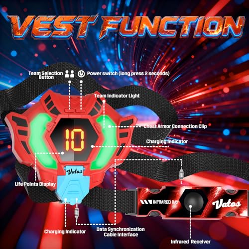 Laser Tag 360° Sensors Set of 2 Players, 2.4GHz Rechargeable Infrared Real-time Data Display Laser Tag Gun, Fun Family Group Activity Game Toy Guns for Kids Teenage Gifts Age 6+