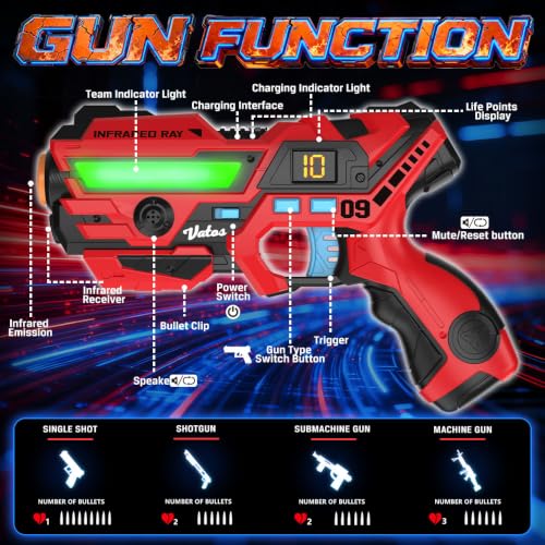 Laser Tag 360° Sensors Set of 2 Players, 2.4GHz Rechargeable Infrared Real-time Data Display Laser Tag Gun, Fun Family Group Activity Game Toy Guns for Kids Teenage Gifts Age 6+